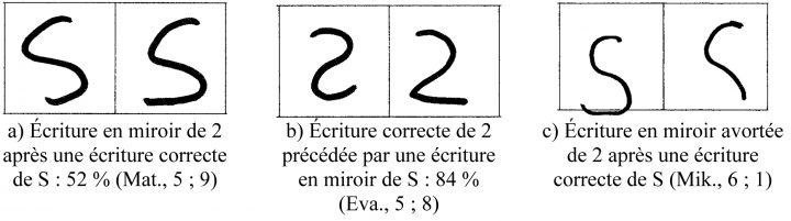 Nouveaux Éclairages Sur L'écriture En Miroir Des Enfants De pour Écriture Chiffres Maternelle