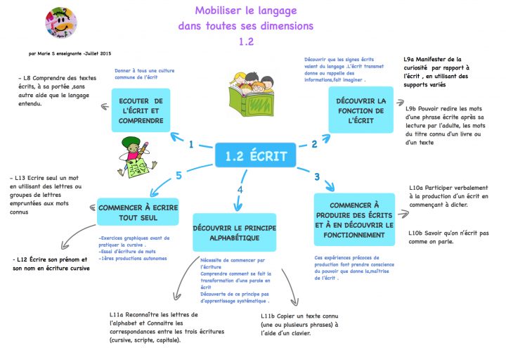 Nouveaux Programmes Maternelle : Les Cartes De Marie intérieur Exercices Grande Section Maternelle Pdf