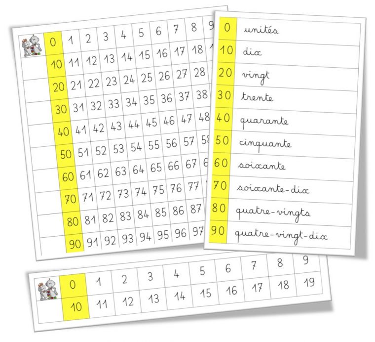 Numération Cycle 2 : Materiel Pour Manipuler En Numération dedans Cahier D Écriture Cp À Imprimer