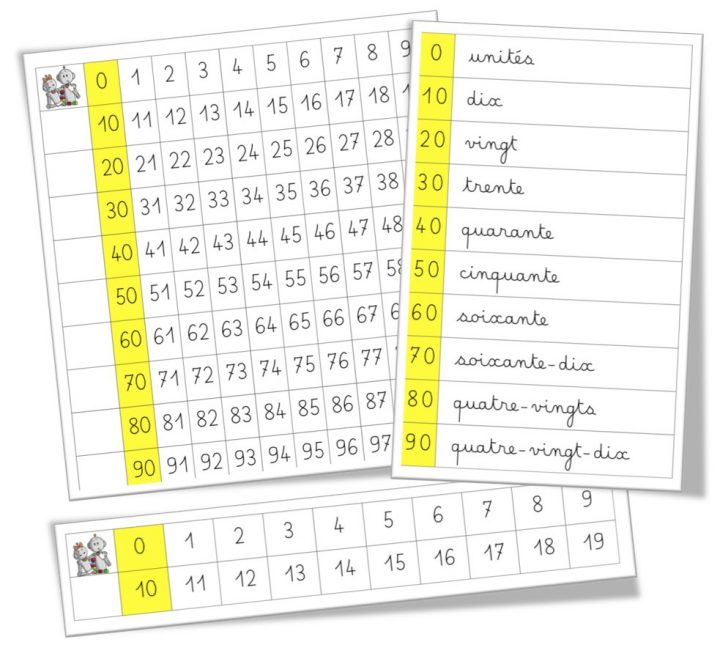 Numération Cycle 2 : Materiel Pour Manipuler En Numération destiné Gros Chiffres À Imprimer