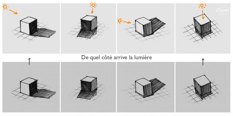 Ombre Et Direction De La Lumière | Dessin Ombre, Comment tout Apprendre A Dessiner Les Ombres