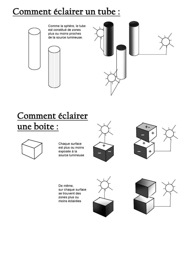 Ombre Tube & Boite | Dessin, Dessin Ombre, Comment Dessiner avec Apprendre A Dessiner Les Ombres