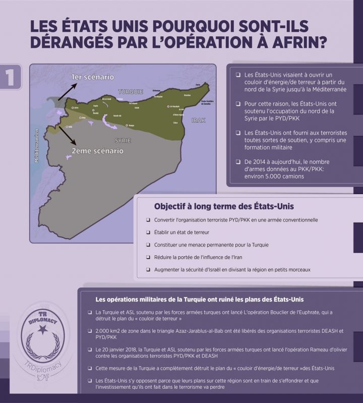 Operationafrin Hashtag On Twitter dedans Nombre De Region