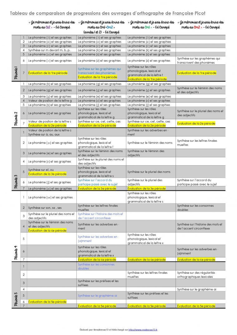 Orthographe Avec "je Mémorise" Archives – Maikresse72 intérieur Mots Mélés À Imprimer Cm1