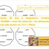 Orthographe Méthode Picot - Les Partages De Maîtresse Sandrine dedans Jeux Ce2 À Imprimer