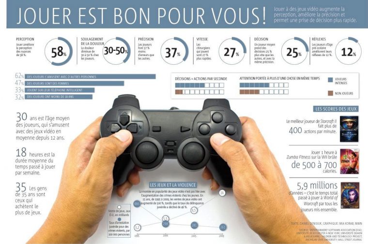 Oubliez Les Préjugés, Les Jeux Vidéo Sont Définitivement intérieur Jeux Video 5 Ans