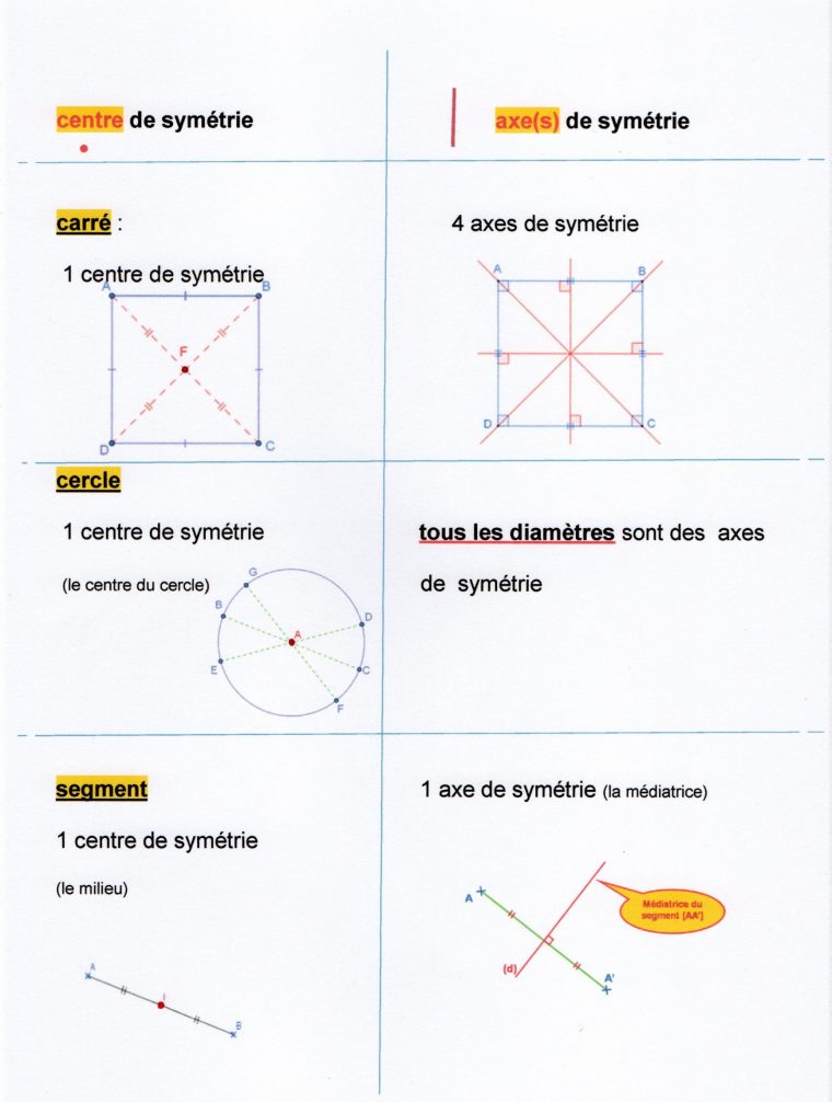 Outils Pour Adapter | Fantadys pour Symétrie Cm1 Exercices