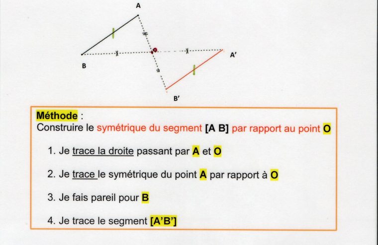 Outils Pour Adapter | Fantadys serapportantà Dessin Symétrique A Imprimer