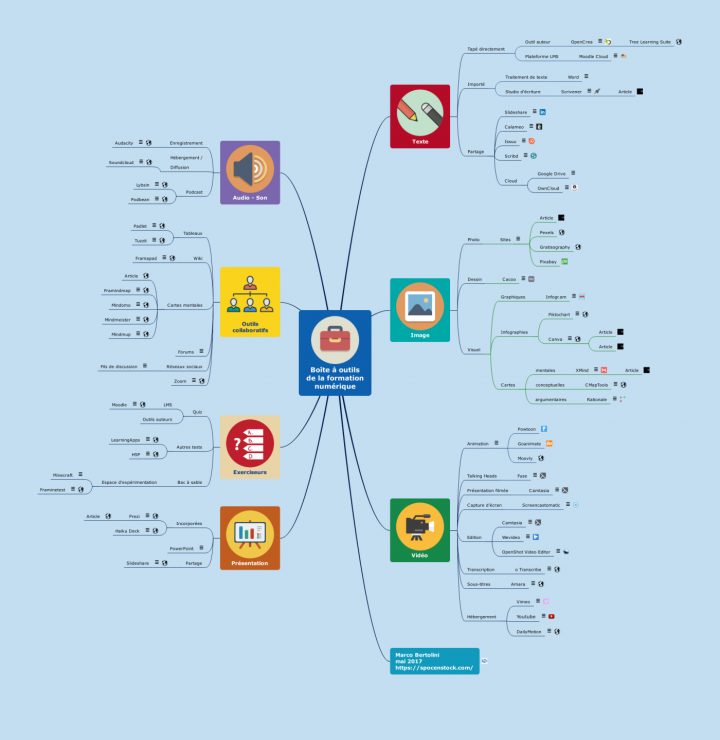 Outils Pour L'e-Learning Ou Formation En Ligne : Une Carte avec Logiciel Éducatif En Ligne