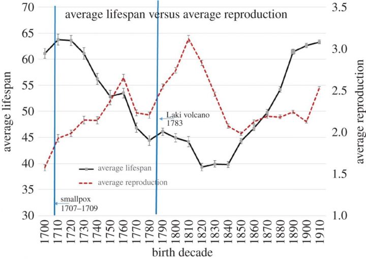 Parents Face Quantity–Quality Trade-Offs Between à Reproduire Une Figure