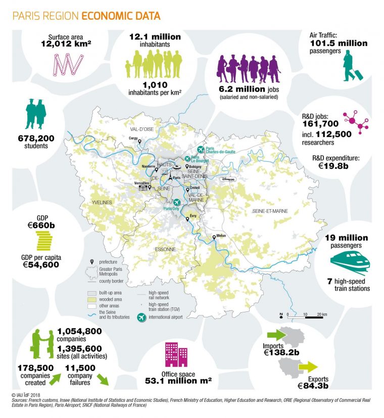 Paris Region Key Figures 2018 – Euractiv dedans Region De France 2018