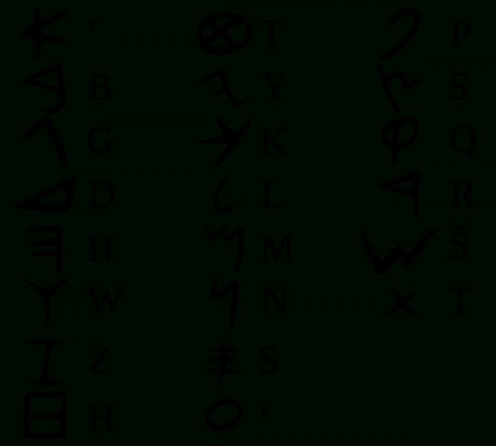 Phoenician Alphabet – Wikipedia tout Alphabet En Script