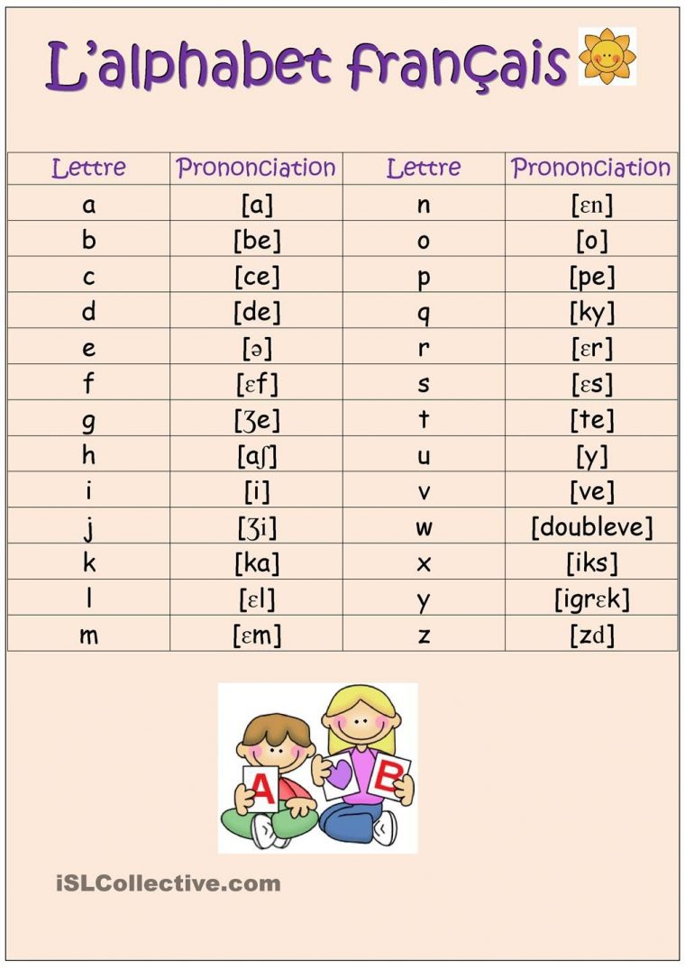 Phonétique: L'alphabet | Apprendre L'anglais, Alphabet destiné Apprendre Alphabet Francais