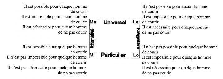 Pierre Abélard – La Logique Abélardienne Des Modales De avec Rébus Facile Avec Réponse