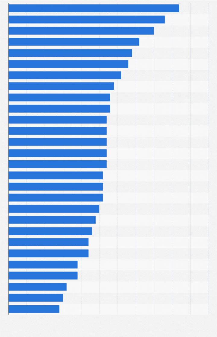 Pm10 : Concentration Dans L'air Des Capitales De L'ue 2013 tout Les Capitales De L Union Européenne