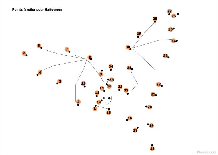 Point À Relier Panda Gratuit À Imprimer tout Point À Relier Alphabet