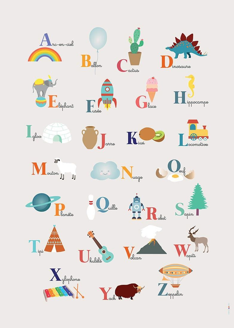 Poster Géant Plastifié : Abcdaire | Alphabet For Kids dedans Apprendre Alphabet Francais 