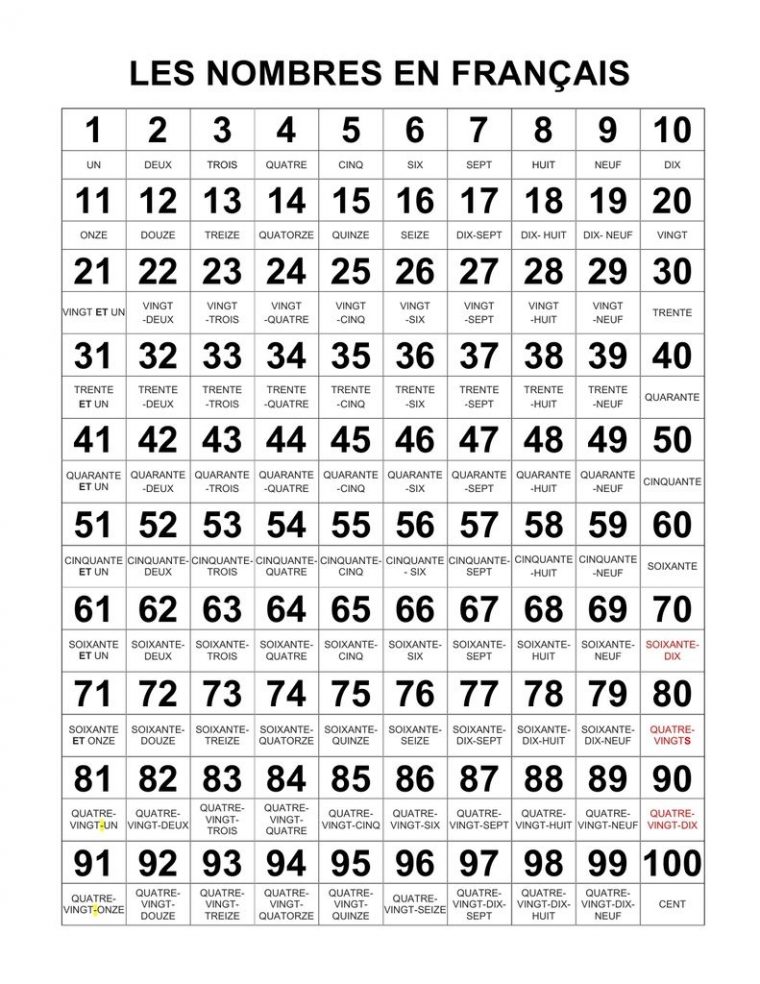 Pour Apprendre Les Nombres De Zéro À Cent À L'oral Et À L avec Exercice Chiffre Romain