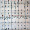 Pourquoi Écrit-On En Majuscules Et En Minuscules ? | pour Alphabet Majuscule Et Minuscule