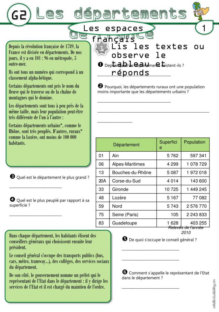 Ppt – Les Départements De France Powerpoint Presentation dedans Tableau Des Départements Français