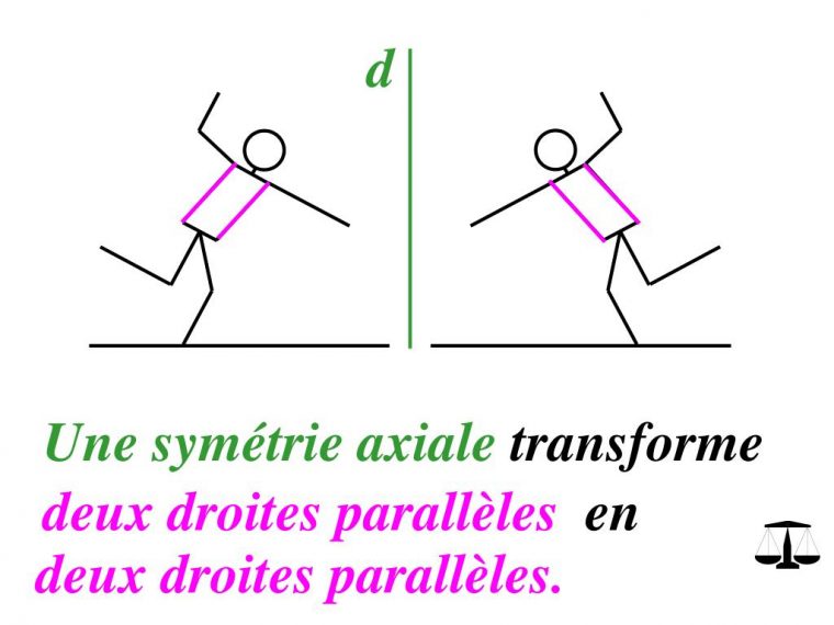 Ppt – Symetrie Axiale Powerpoint Presentation, Free Download tout Symetrie Axial