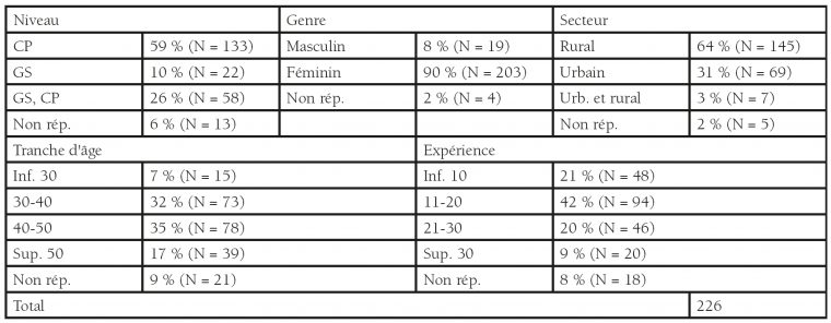 Pratiques Enseignantes Pour L'apprentissage De L'écriture En encequiconcerne Exercice Graphisme Cp