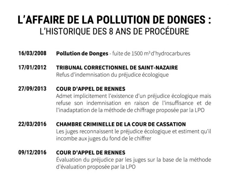 Préjudice Écologique Et Pollution De Donges : Une Victoire dedans Les Animaux Qui Hivernent