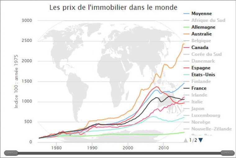 Prix Immobilier : Le Prix Du M² Par Commune En Décembre 2019 tout Tableau Des Départements Français