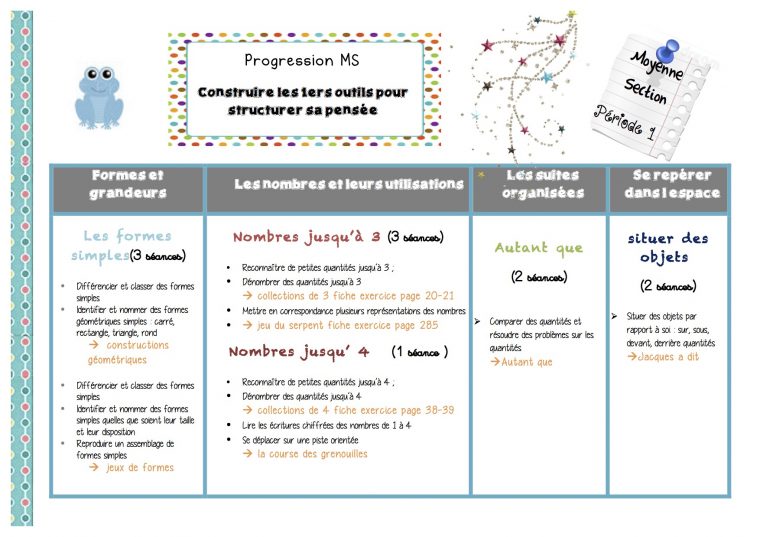 Programmation Annuelle + Par Période Math Ms – La Classe De destiné Programme Grande Section Maternelle Gratuit