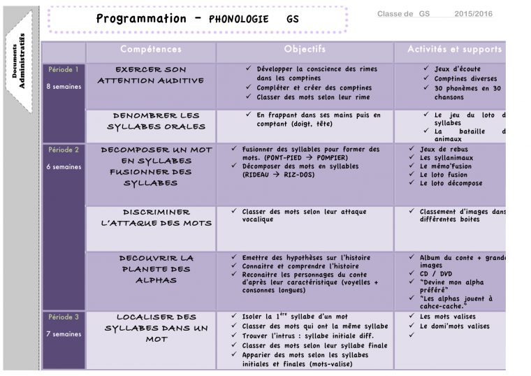 Programmation Conscience Phono Gs – La Classe De Luccia ! concernant Programme Grande Section Maternelle Gratuit