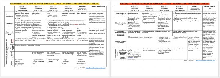 Programmation Et Progression concernant Exercices Moyenne Section Maternelle Pdf