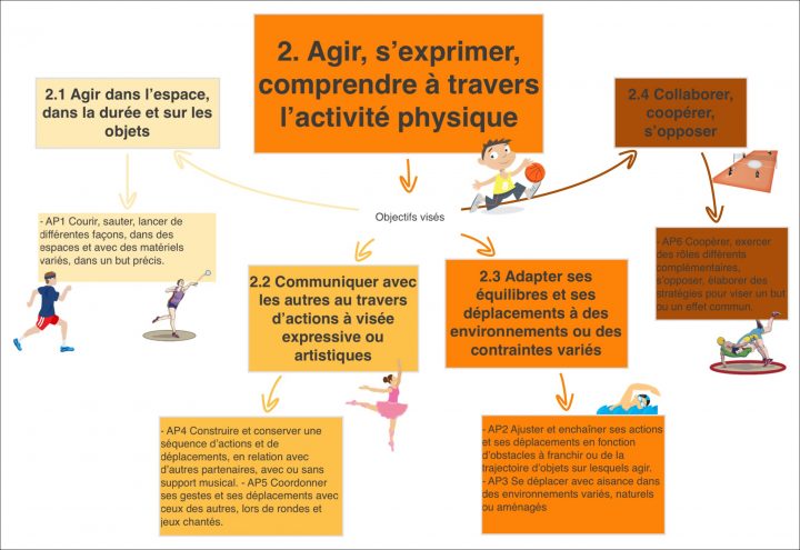 Programmes | Zone Moyen Orient destiné Jeux D Apprentissage Maternelle