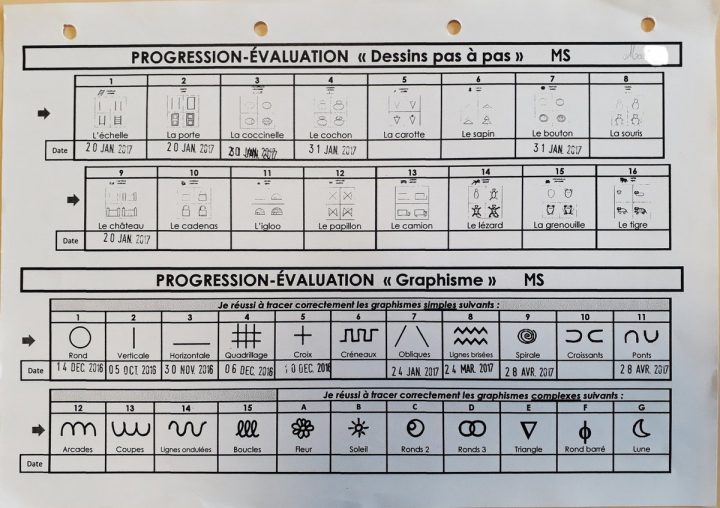 Progression-Évaluation Dessins "pas À Pas" Et Graphismes Ms avec Fiche Graphisme Ms