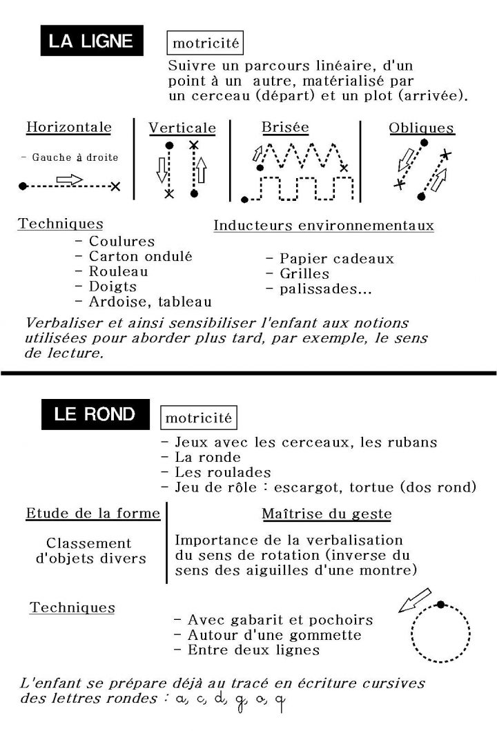 Progression Graphisme En Maternelle | Ecole Graphisme intérieur Jeux Educatif Petite Section