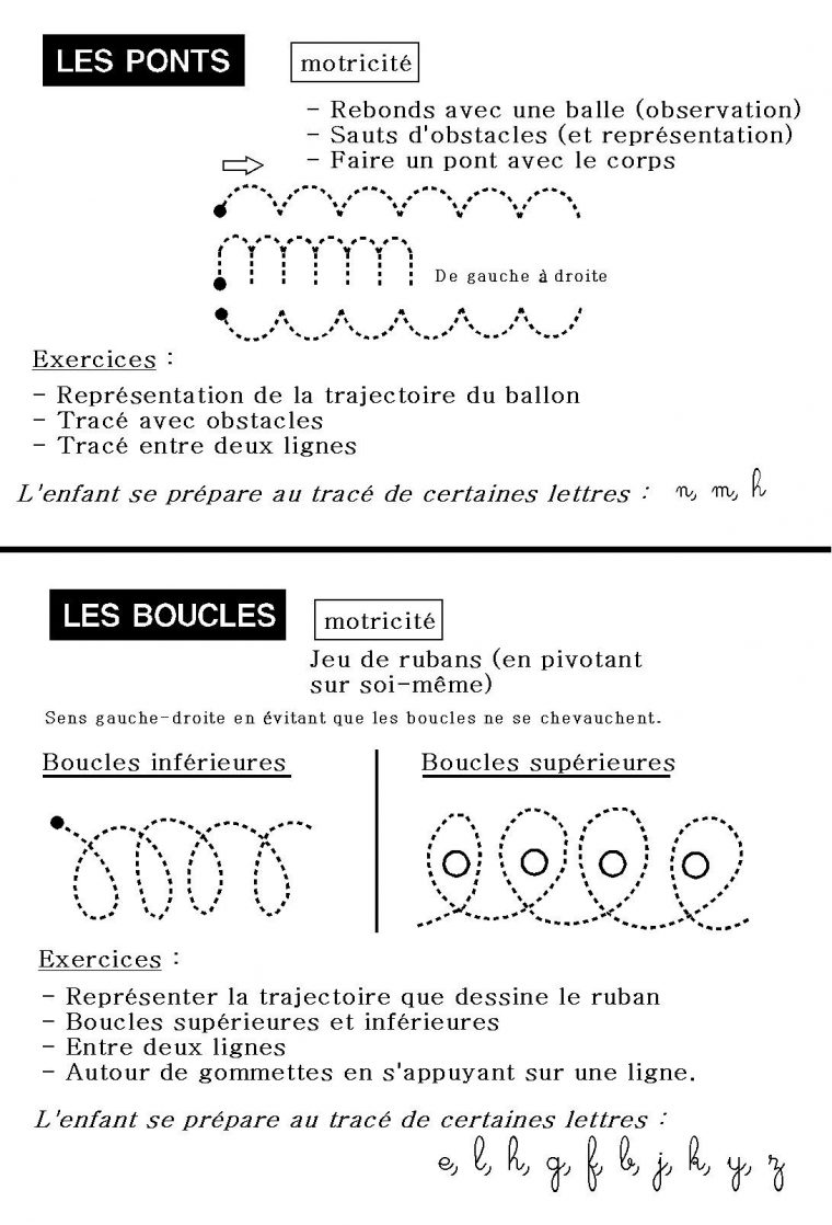 Progression Graphisme En Maternelle | Graphisme, Graphismes concernant Jeux Maternelle Grande Section En Ligne