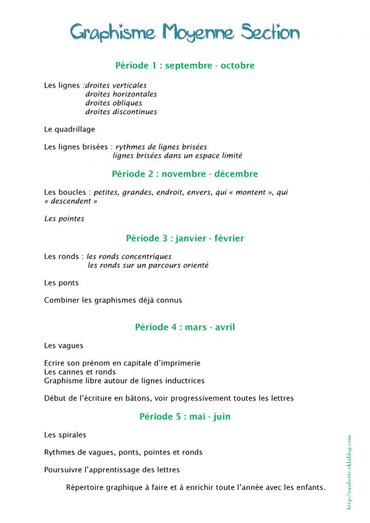 Progression Graphisme Ms – Zaubette avec Exercice Petite Section En Ligne