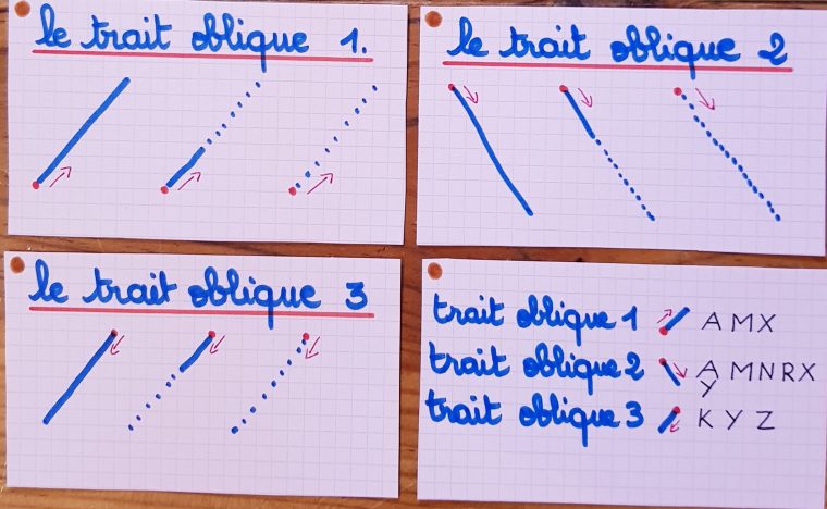 Progressions Graphisme-Écriture Ps, Ms, Gs | avec Graphisme En Gs