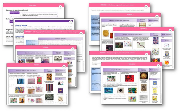 Progressions/programmation Pour Le Graphisme En Petite à Fiche Graphisme Ms