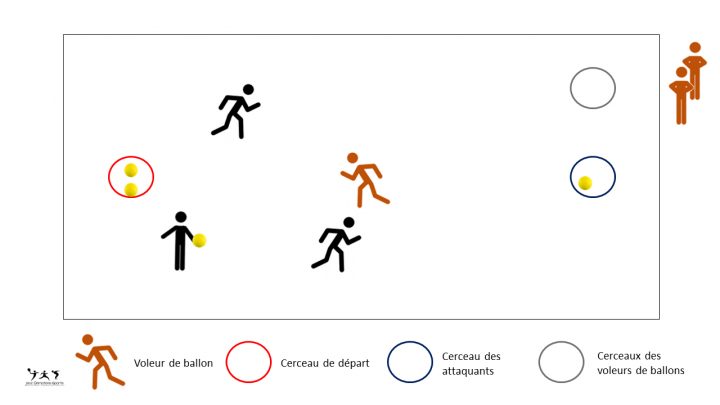 Puissance 4 Humain – Jeu Traditionnel Sportif (Variante Du pour Jeu De Société Puissance 4