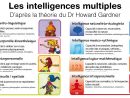 Quel Type D'intelligence Est Votre Enfant ? pour Jeux De Intelligence De Fille