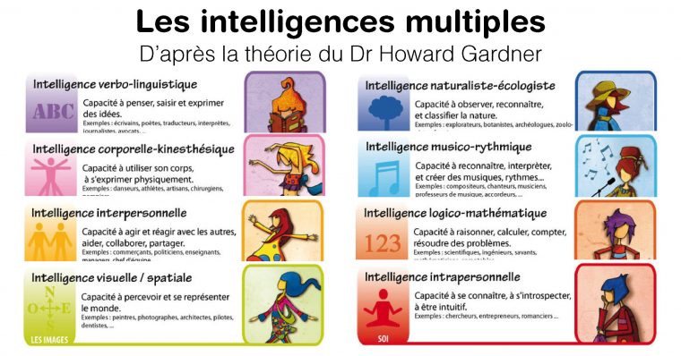 Quel Type D'intelligence Est Votre Enfant ? pour Jeux De Intelligence De Fille