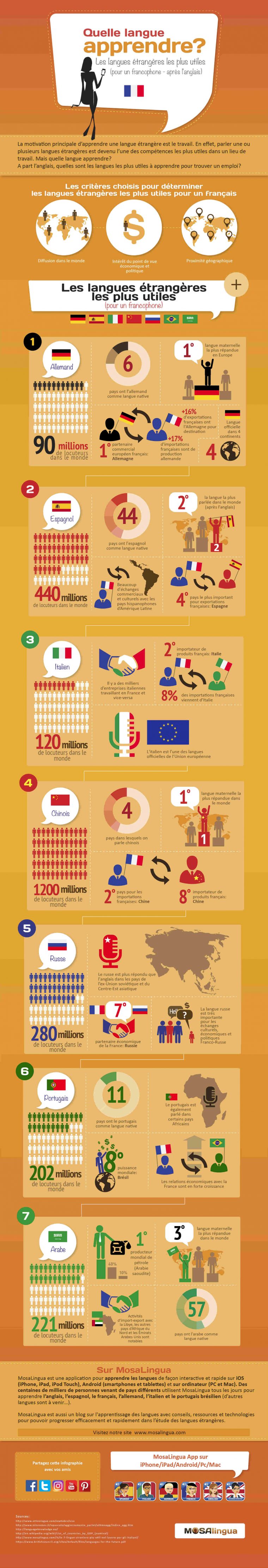 Quelle Langue Apprendre ? 7 Langues Étrangères Les Plus Utiles avec Apprendre Le Russe Facilement Gratuitement