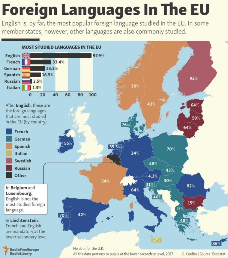 Quelle Langue Est La Plus Étudiée En Europe ? – Étranger intérieur Apprendre Pays Europe