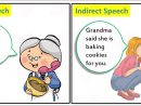 Quiz On Direct/indirect Speech - Blog Albert Learning encequiconcerne Quiz En Ligne Gratuit
