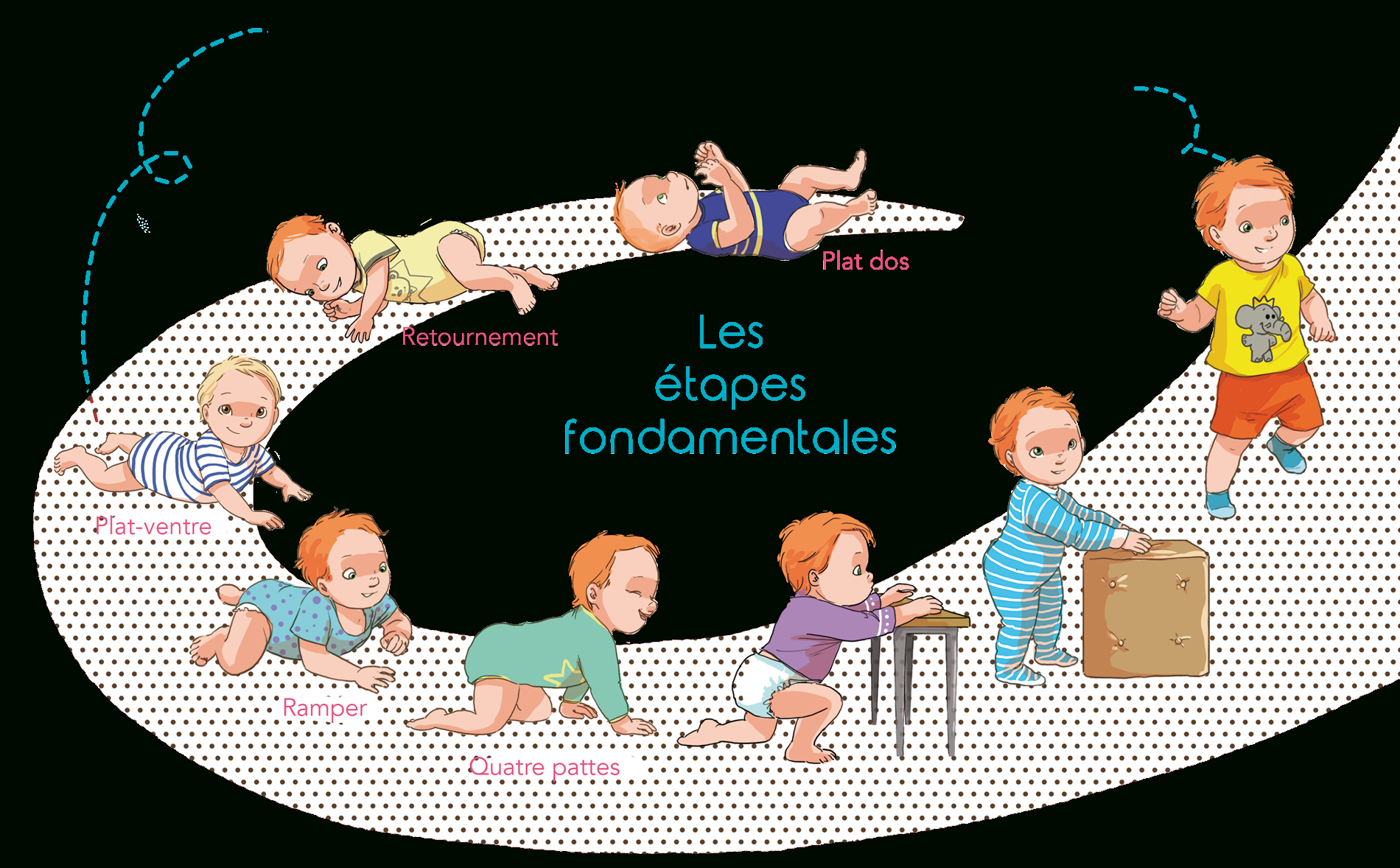 Rééducation Des Bébés Présentant Des Retards De La Marche pour Exercice Enfant 4 Ans