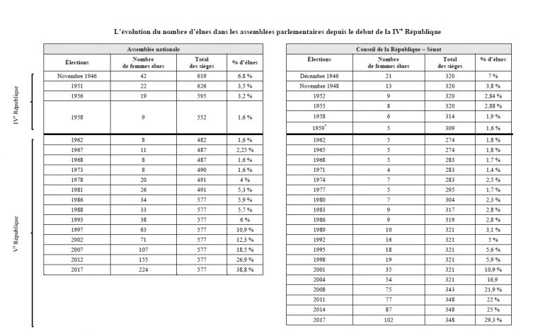 Réforme Des Institutions : Quelle Place Pour L'égalité Et La destiné Prohibé Mots Fléchés