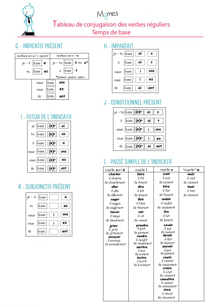 Règles De Conjugaison – Momes serapportantà Mots Coupés À Imprimer