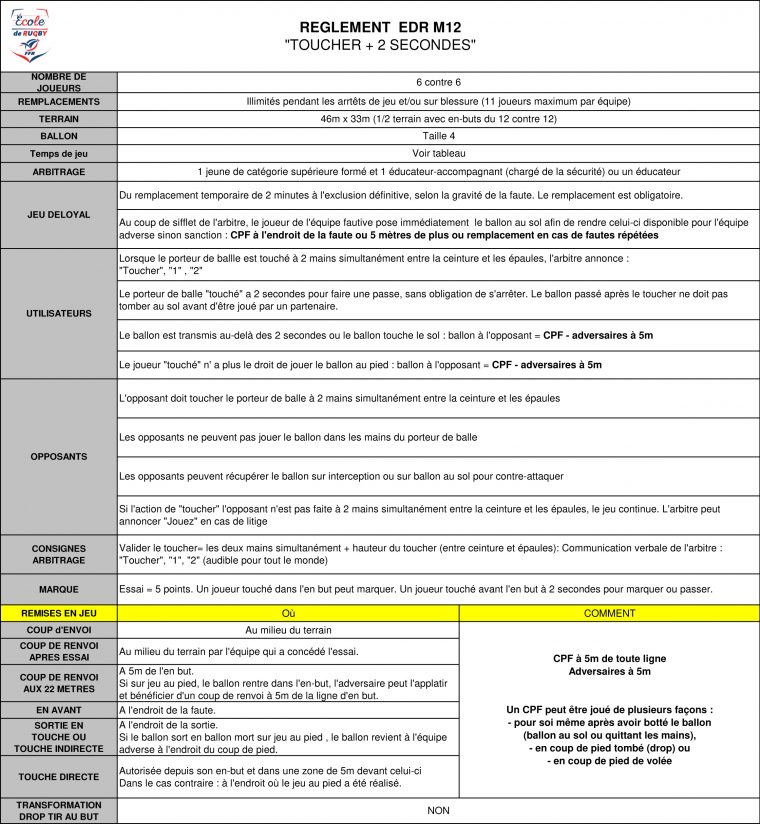 Règles Du Jeu Du "rugby À Contacts Aménagés" : M12 Et M14 avec Jeux En Ligne 6 Ans