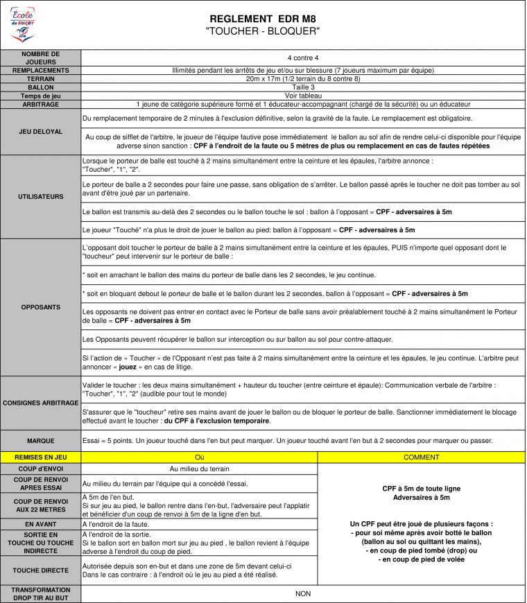 Règles Du Jeu Du "rugby À Contacts Aménagés" : M8 Et M10 à Jeux En Ligne 2 Ans