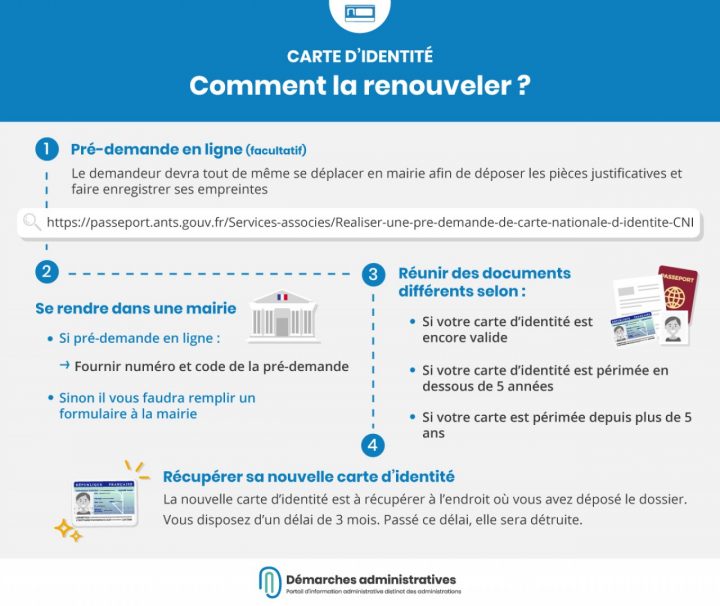 Renouvellement De Sa Carte D'identité avec Carte Departement Numero